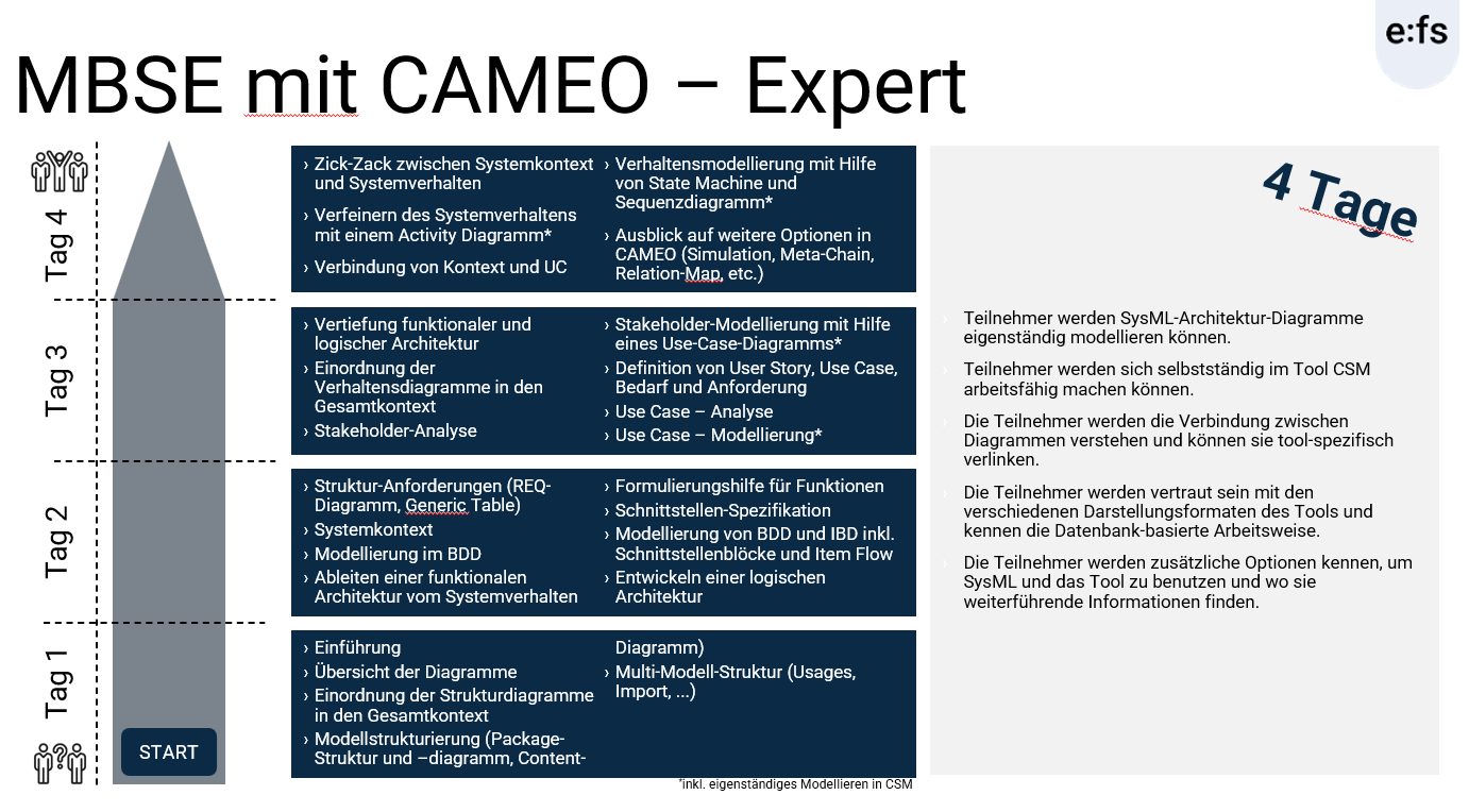 Training: Cameo Systems Modeler Expert